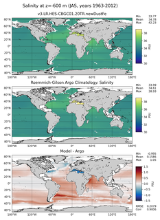 JAS Model Salinity compared with Argo observations