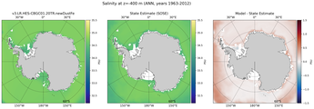 ANN Salinity