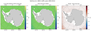 JFM Salinity