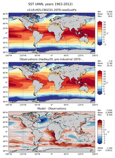 ANN Mean Sea Surface Temperature