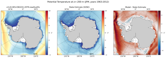 JFM Potential Temperature