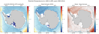 JFM Potential Temperature