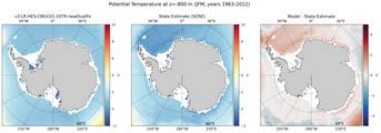 JFM Potential Temperature