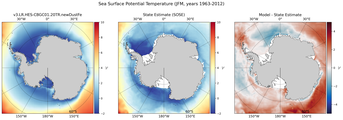 JFM Potential Temperature