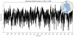 Transport through the Denmark Strait Transect
