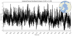 Transport through the Iceland-Faroe-Scotland Transect