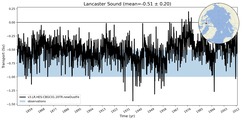 Transport through the Lancaster Sound Transect