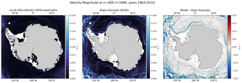 ANN Velocity Magnitude