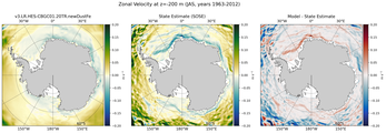 JAS Zonal Velocity