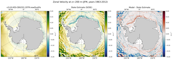 JFM Zonal Velocity