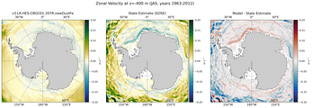 JAS Zonal Velocity