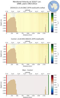 ANN Meridional Velocity at 318.0$\degree$ Lon. ANN