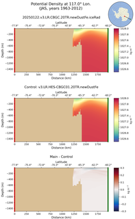 JAS Potential Density at 117.0$\degree$ Lon. JAS