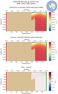 JFM Potential Density at 117.0$\degree$ Lon. JFM
