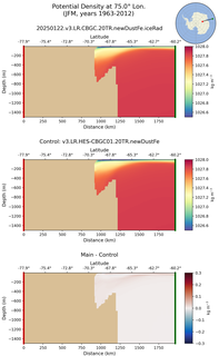 JFM Potential Density at 75.0$\degree$ Lon. JFM
