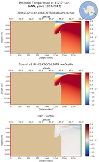 ANN Potential Temperature at 117.0$\degree$ Lon. ANN