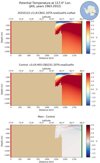 JAS Potential Temperature at 117.0$\degree$ Lon. JAS