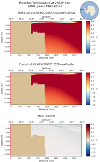 ANN Potential Temperature at 280.0$\degree$ Lon. ANN