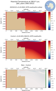 JAS Potential Temperature at 280.0$\degree$ Lon. JAS