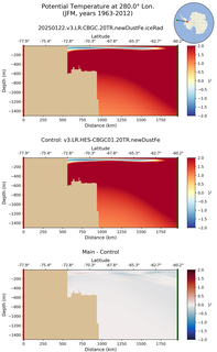 JFM Potential Temperature at 280.0$\degree$ Lon. JFM