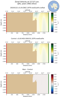JAS Zonal Velocity at 117.0$\degree$ Lon. JAS