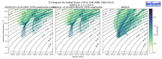 Regional mean of T-S diagram for Global Ocean 15S to 15N (ANN, 1963-2012)
 -1000.0 m < z < 0.0 m