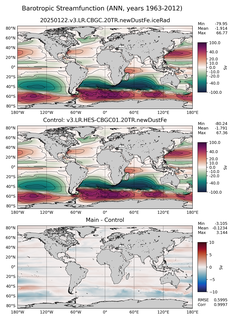 ANN Barotropic Streamfunction