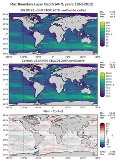 ANN Max Boundary-Layer Depth