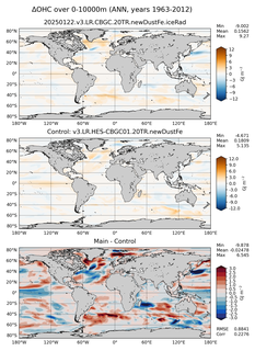 ANN Anomaly in Ocean Heat Content over 0-10000m