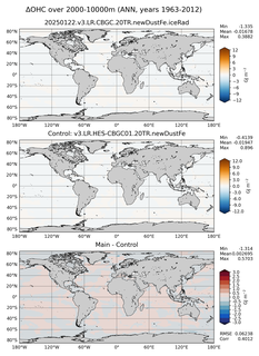 ANN Anomaly in Ocean Heat Content over 2000-10000m
