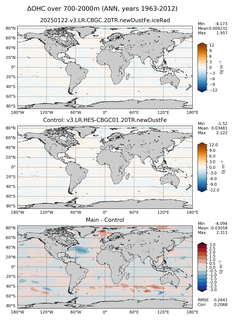 ANN Anomaly in Ocean Heat Content over 700-2000m