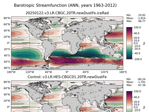 Global Horizontal Streamfunction