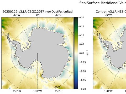 Antarctic Meridional Velocity