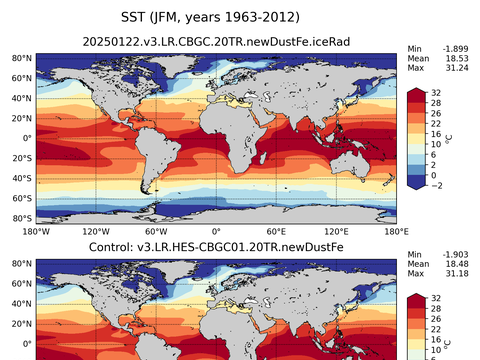 Global Sea Surface Temperature
