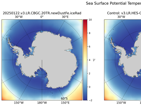 Antarctic Potential Temperature