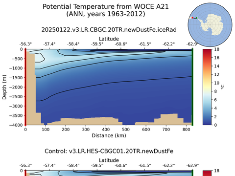 WOCE Transects