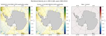 JAS Meridional Velocity