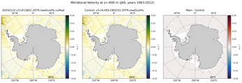 JAS Meridional Velocity