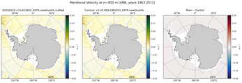 ANN Meridional Velocity