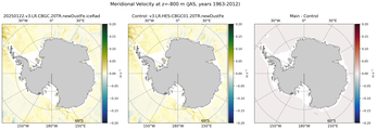 JAS Meridional Velocity