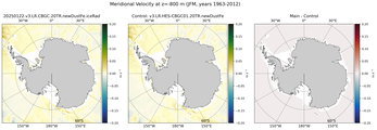 JFM Meridional Velocity