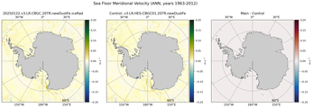 ANN Meridional Velocity