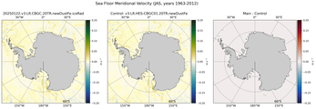 JAS Meridional Velocity