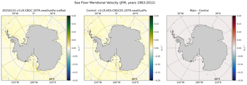 JFM Meridional Velocity