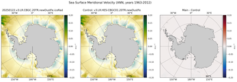 ANN Meridional Velocity