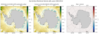 JAS Meridional Velocity
