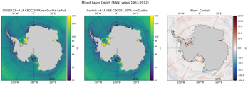 ANN Mixed Layer Depth