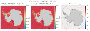 JFM Potential Density