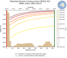 ANN Potential Density Contours from WOCE A21 ANN
