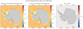 JFM Potential Density